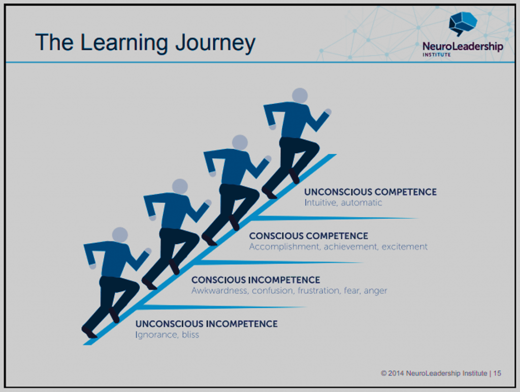 The learning journey slide