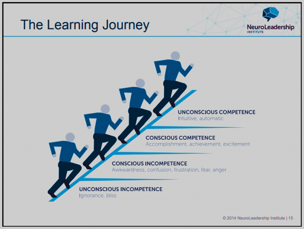 the journey of learning