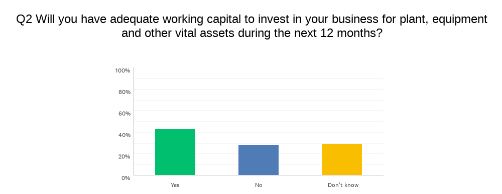 chart showing working capital expectations