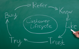 business efficiency customer lifecycle
