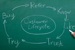 business efficiency customer lifecycle